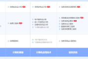 枣阳软考系统规划与管理师认证培训课程