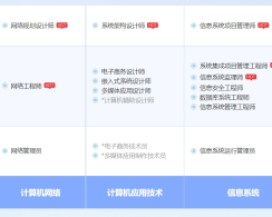 枣阳软考系统规划与管理师认证培训课程