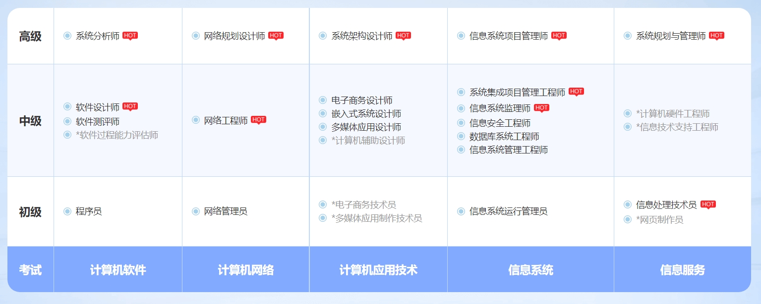 枣阳软考系统分析师认证培训课程